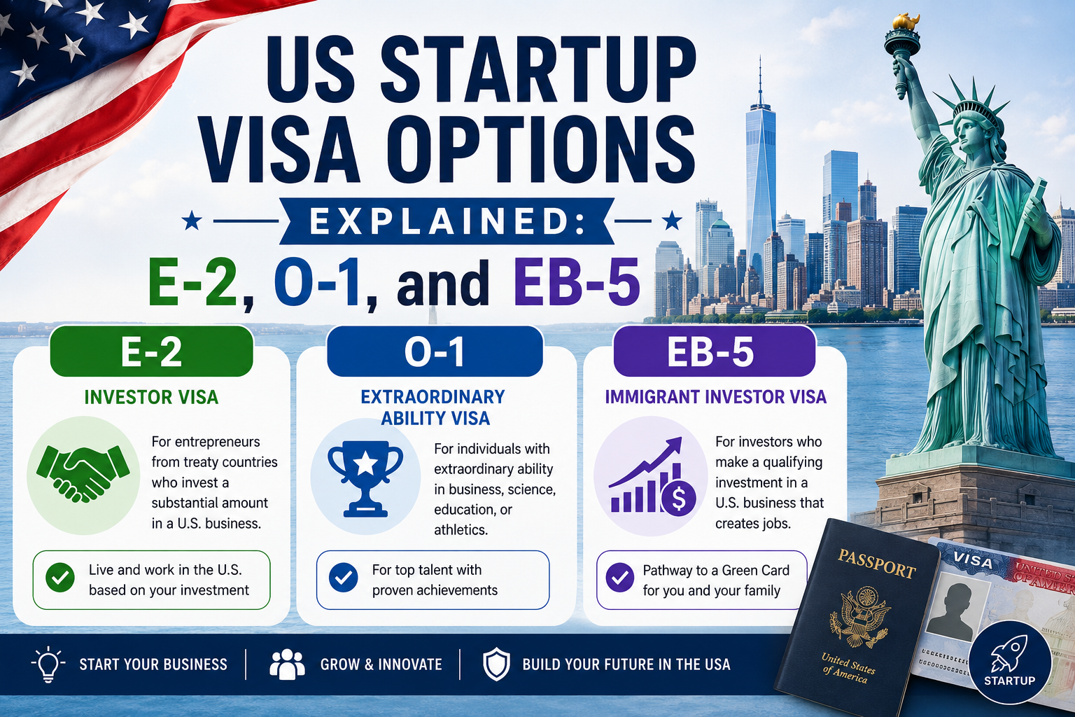 us-startup-visa
