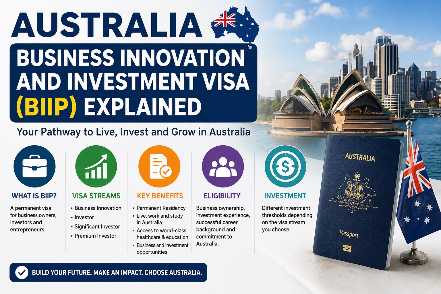 Australia-Business