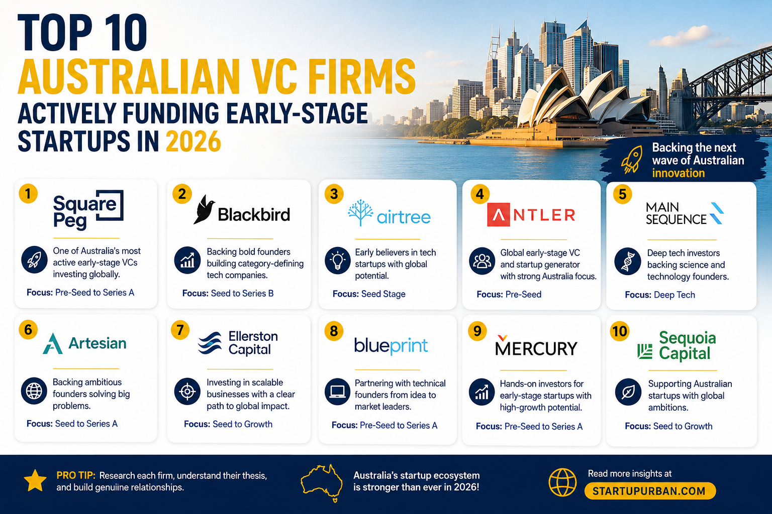 Australian-VC