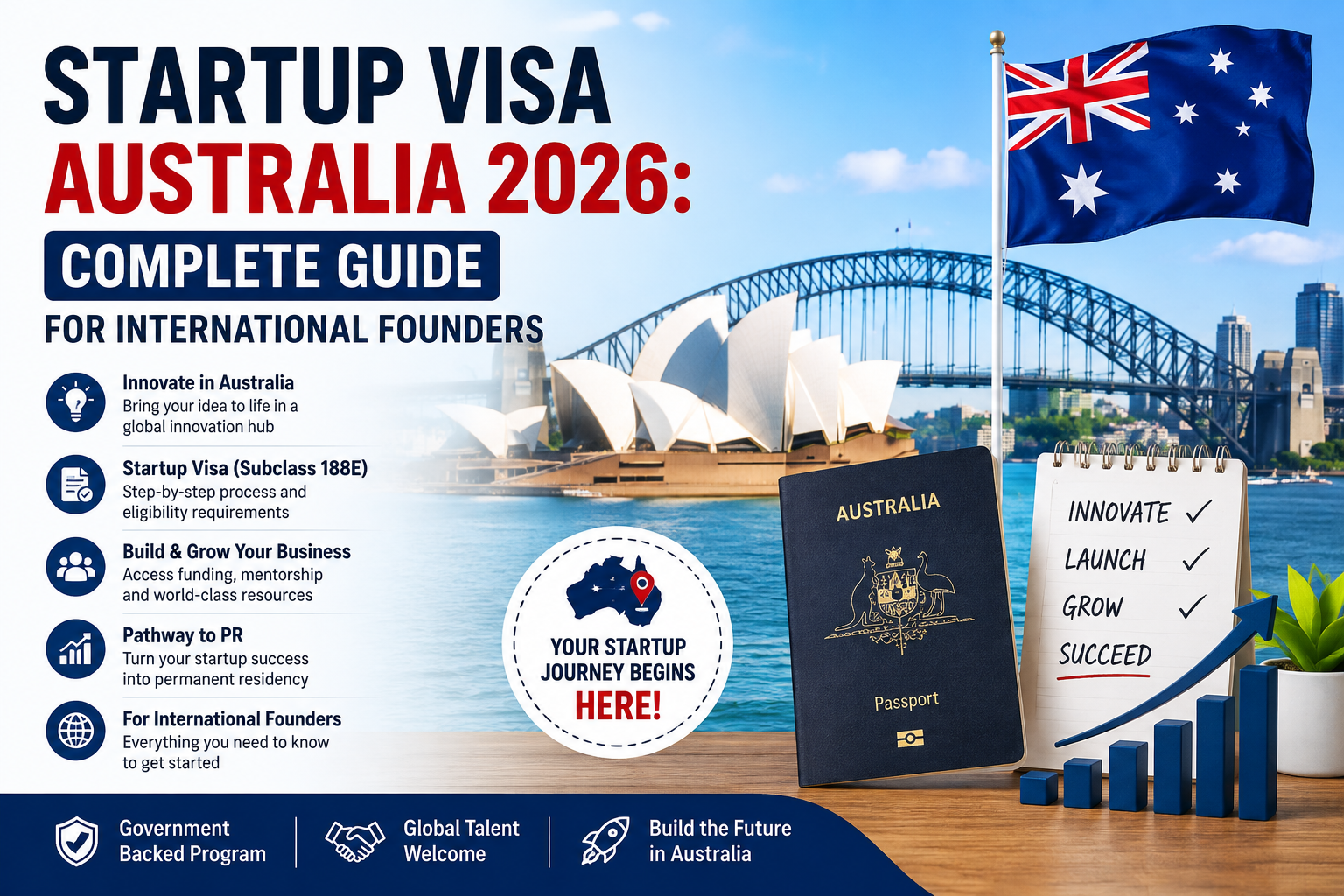 australia startup visa requirements