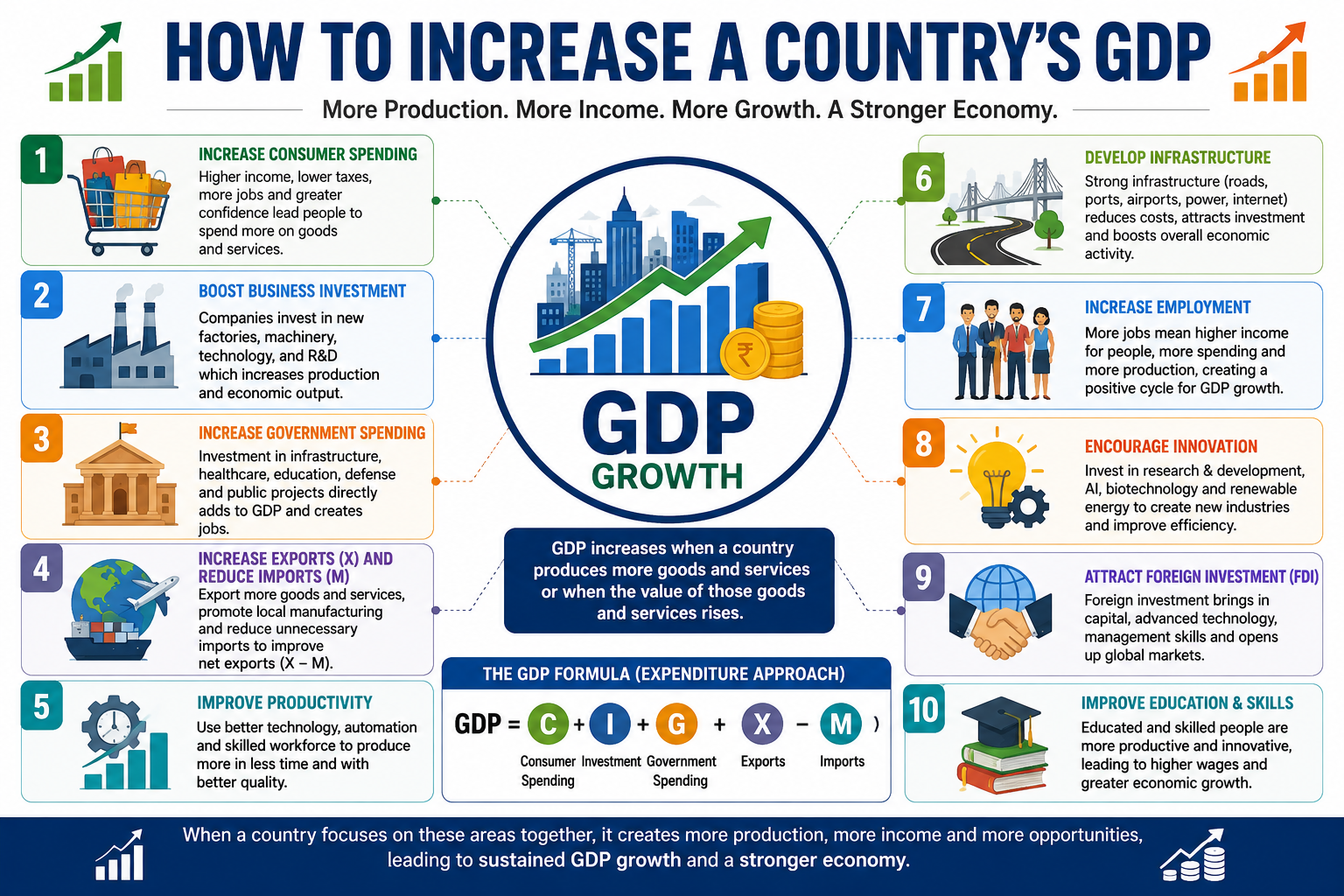 country gdp