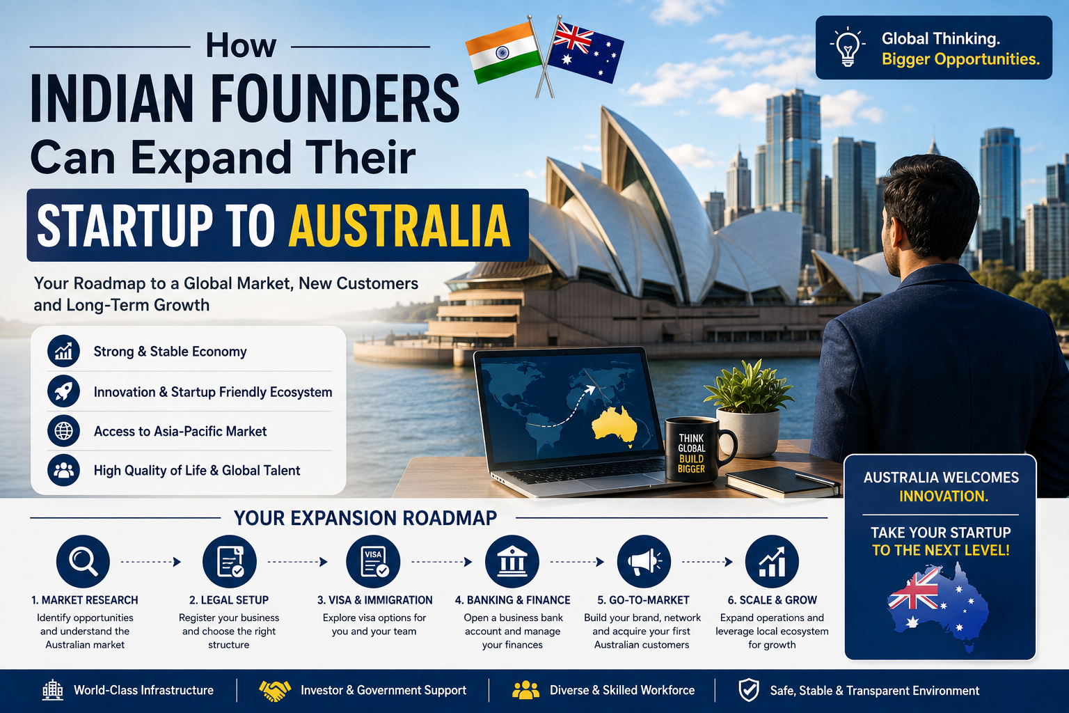 startup-australia