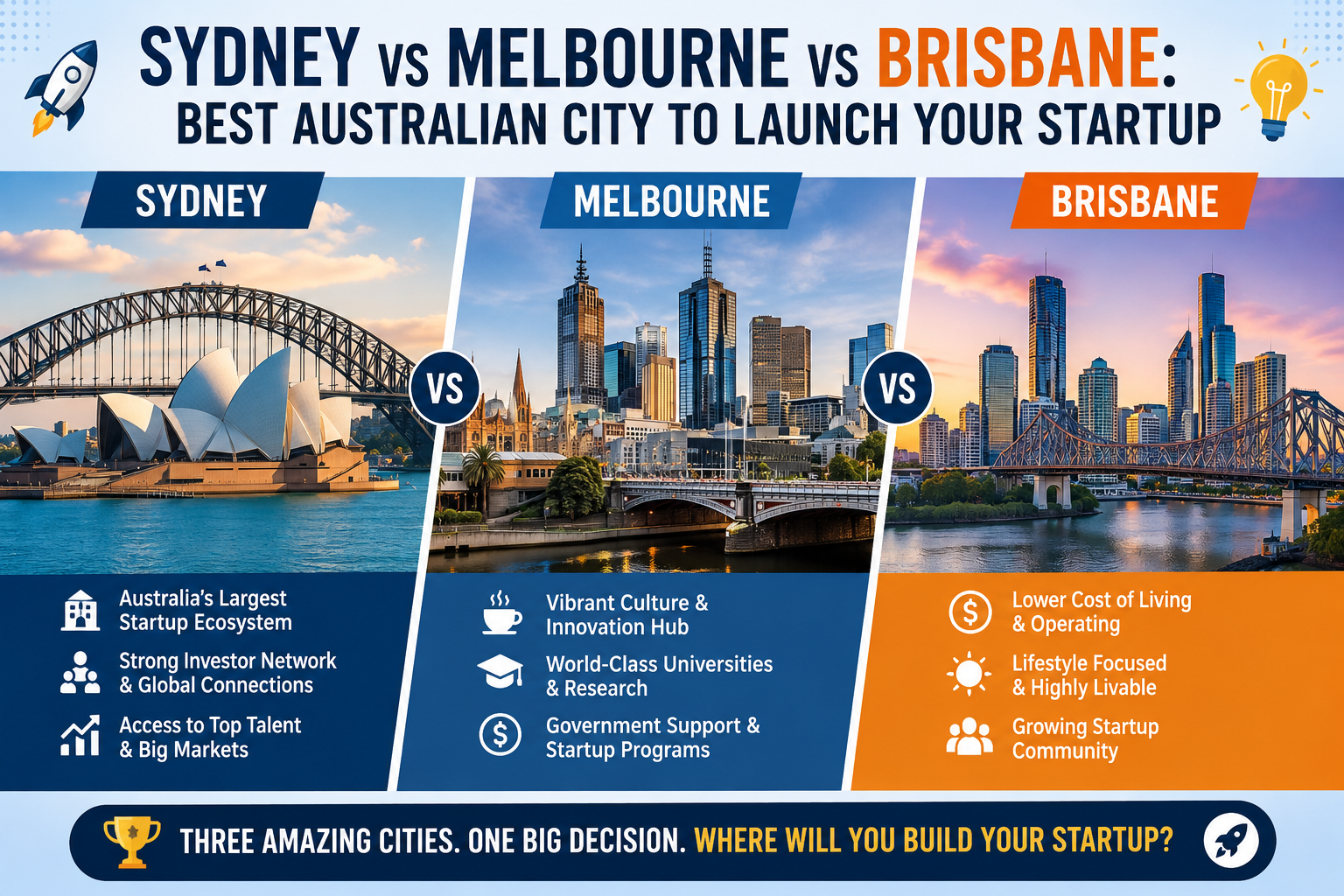 sydney-melbourne-brisbane