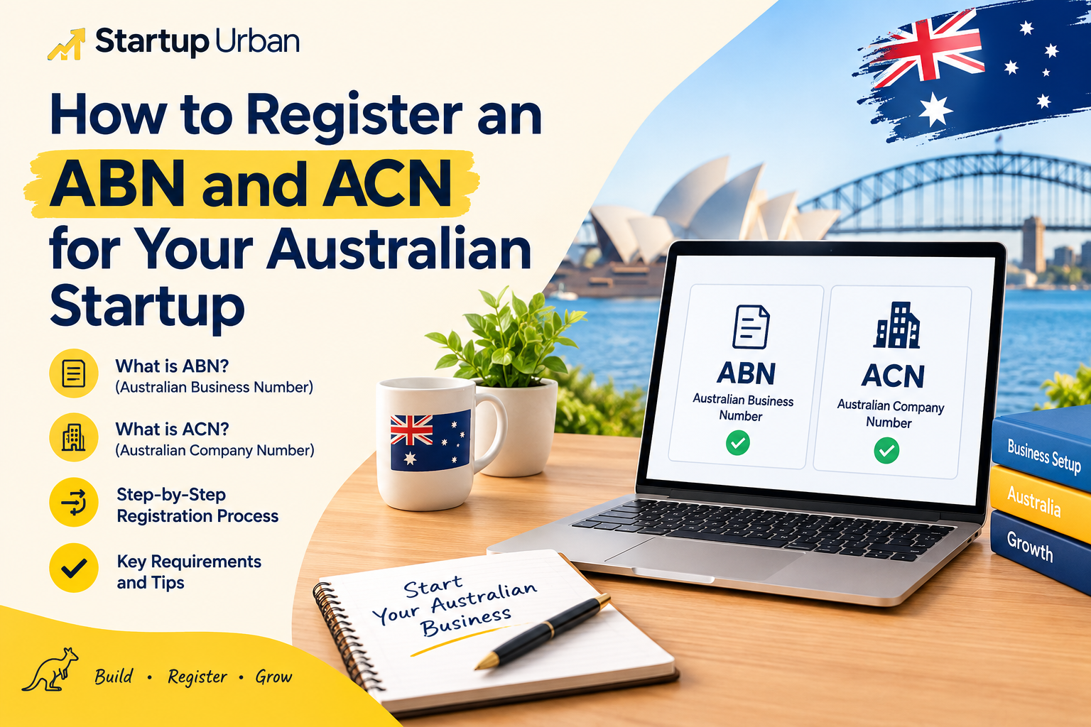 abn-acn