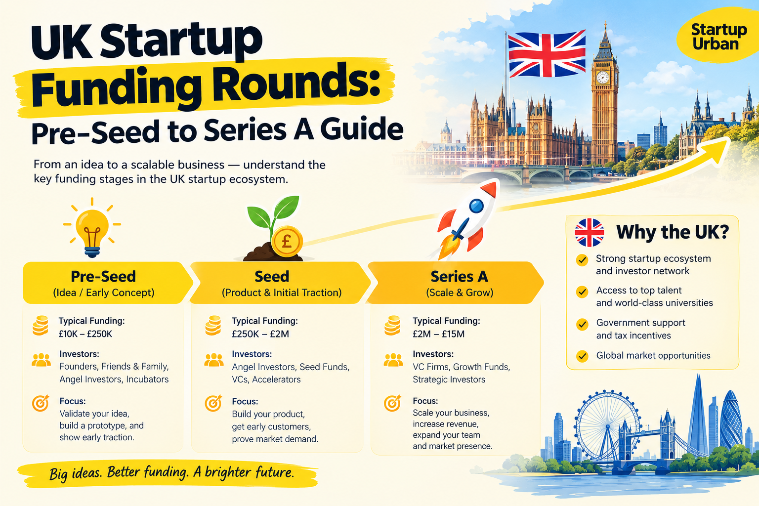 UK-Startup-Funding